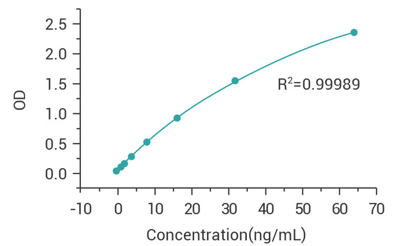 DNase I ELISA Kit1.png