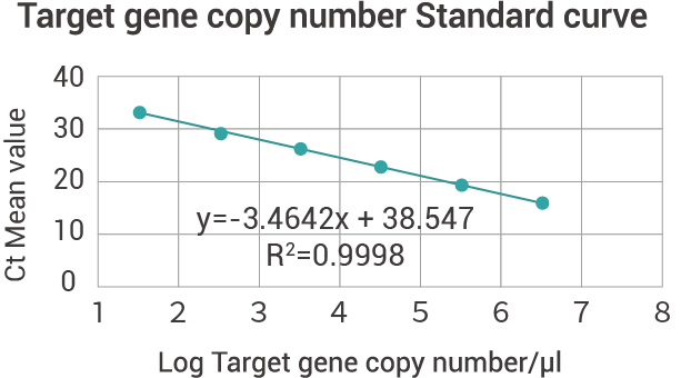 CAR-TCR Gene Copy Number Detection Kit-1.png