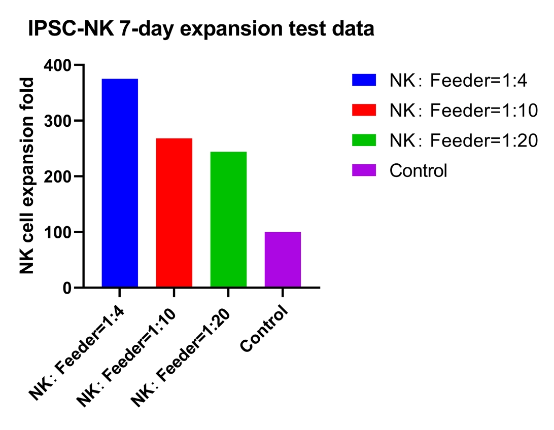 iPSC-NK来源的NK