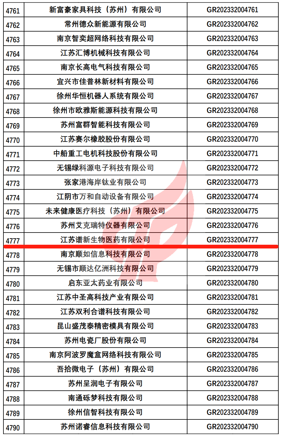 高企认定名单.png 高企认定名单.png