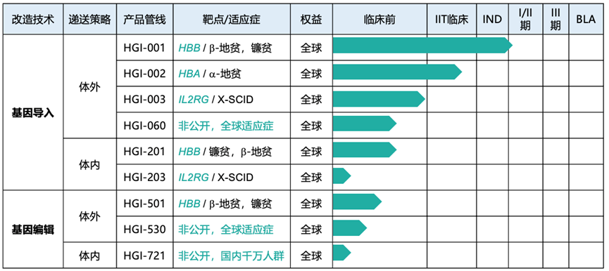 管线介绍.png 管线介绍.png