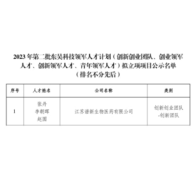 谱新生物入选2023年东吴科技领军人才创新团队拟立项目