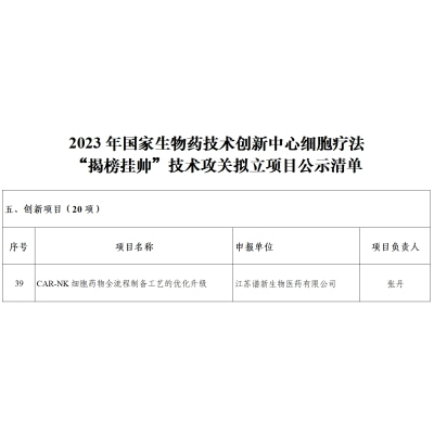 谱新生物入选国创中心细胞疗法&ldquo;揭榜挂帅&rdquo;技术攻关拟立项目