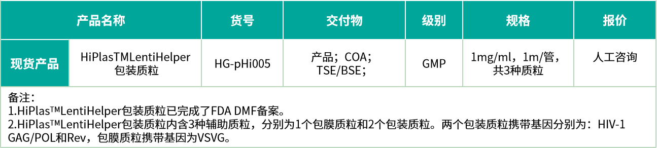 现货质粒信息及购买信息.png 现货质粒信息及购买信息.png