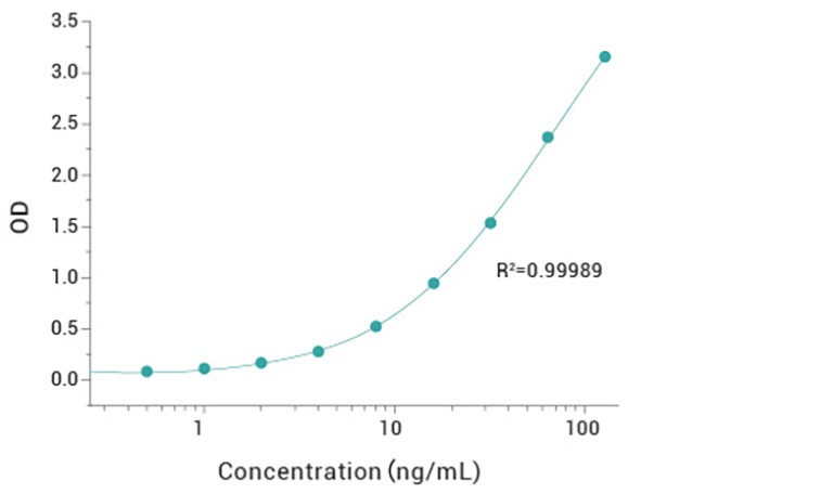 DNaseⅠ ELISA 最终-01.jpg