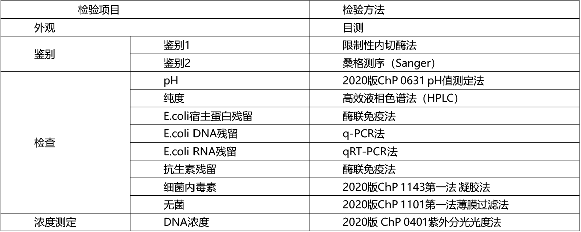 IIT级别质粒质量控制