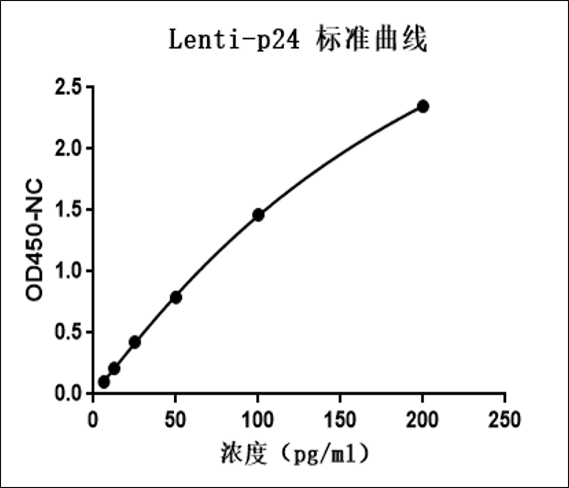 功能性研究