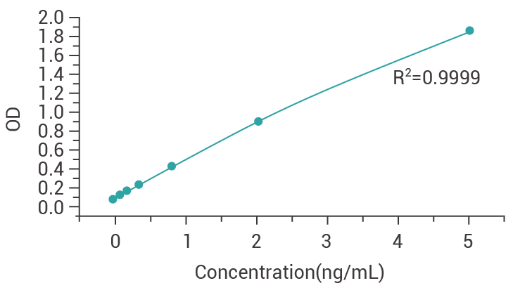 Benzonase Nuclease ELISA Detection Kit.png