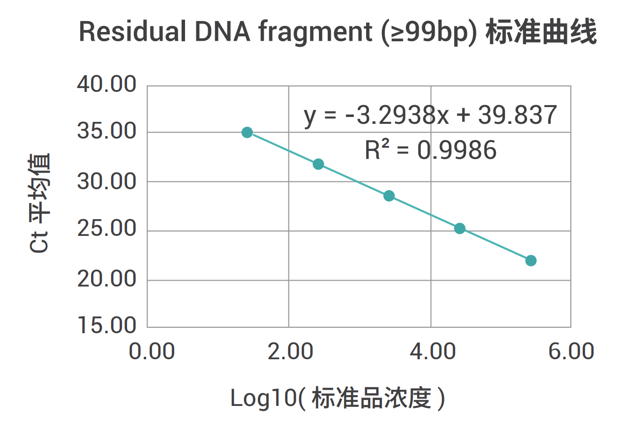 DNA片段-1.png