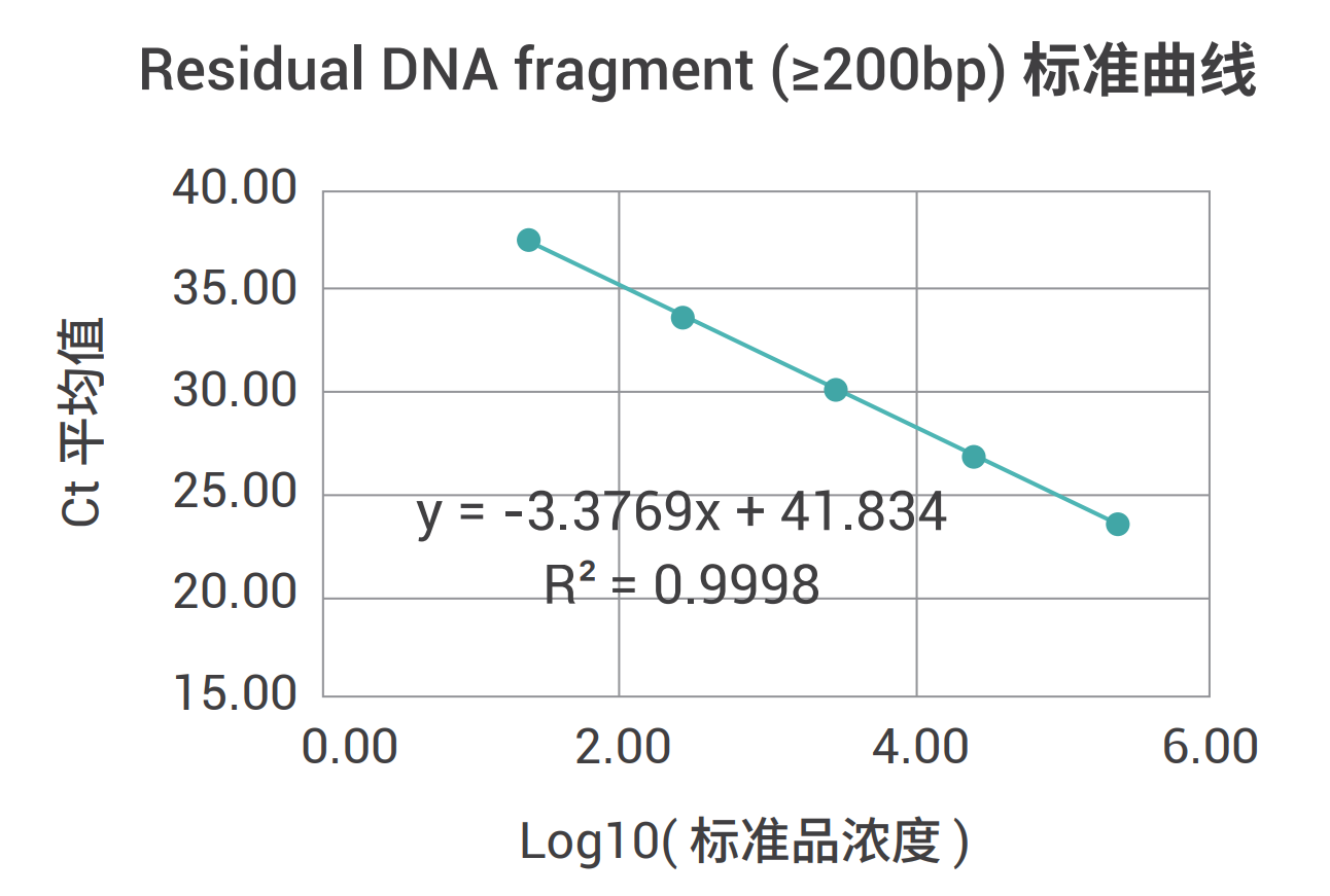 DNA片段-2.png