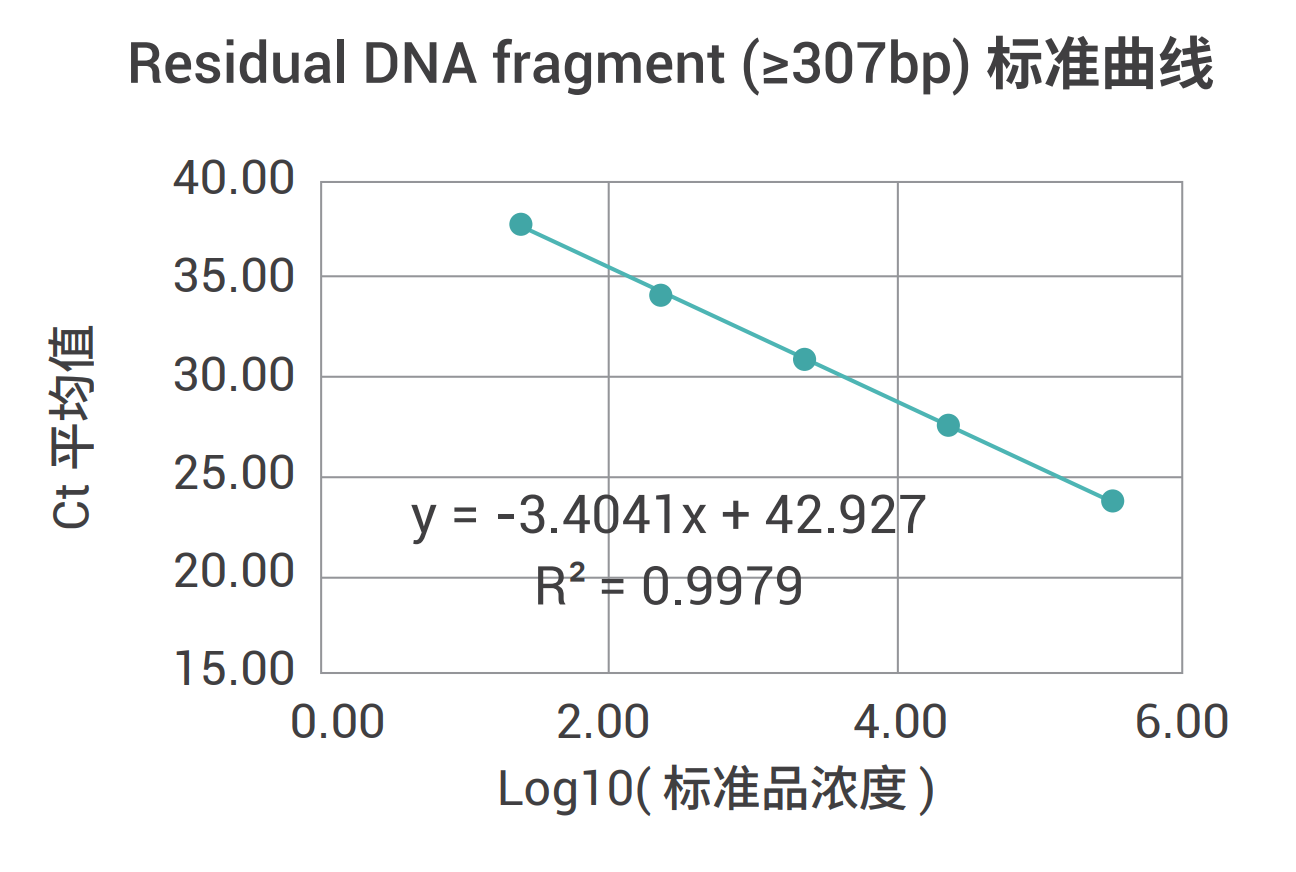 DNA片段-3.png