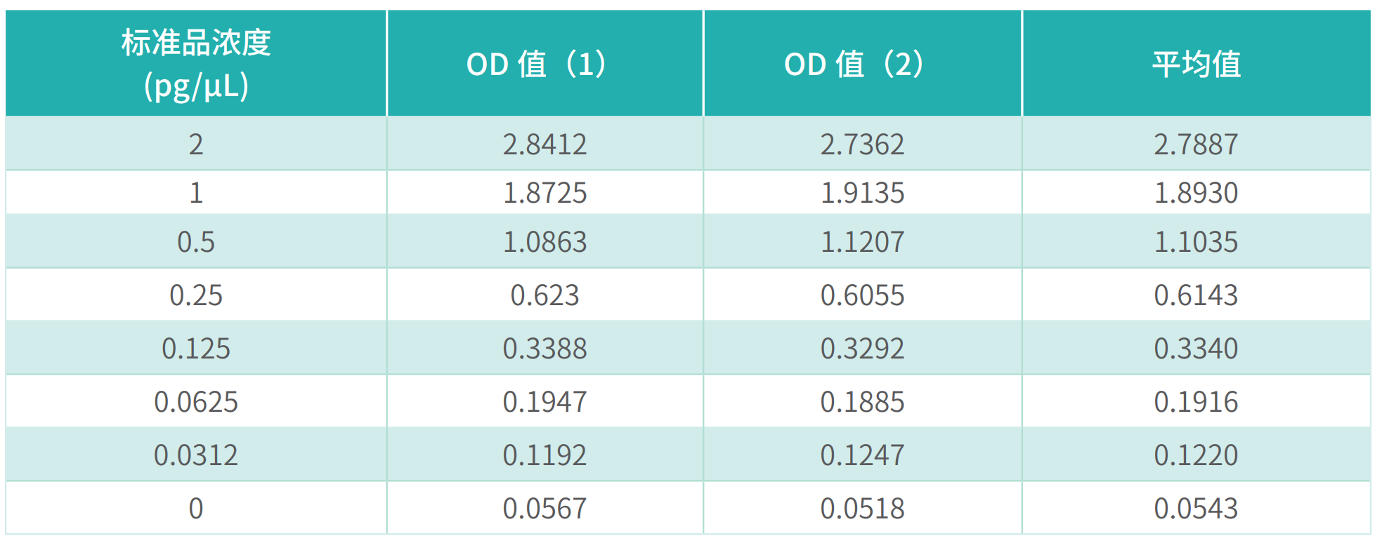 dsRNA 实验检测结果.png