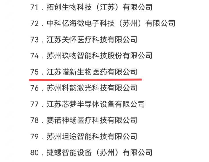 祝贺！谱新生物入选2023年度苏州市“独角兽”培育企业名单